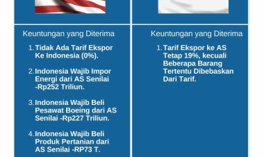 99% Produk AS Bebas Bea Masuk, Data WNI Diberi, Hasil Nego Prabowo