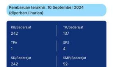 Memalukan, Bacawabup Aceh Selatan Akmal AH Dinilai Lakukan Pembohongan Publik di Kec.Labuhan Haji